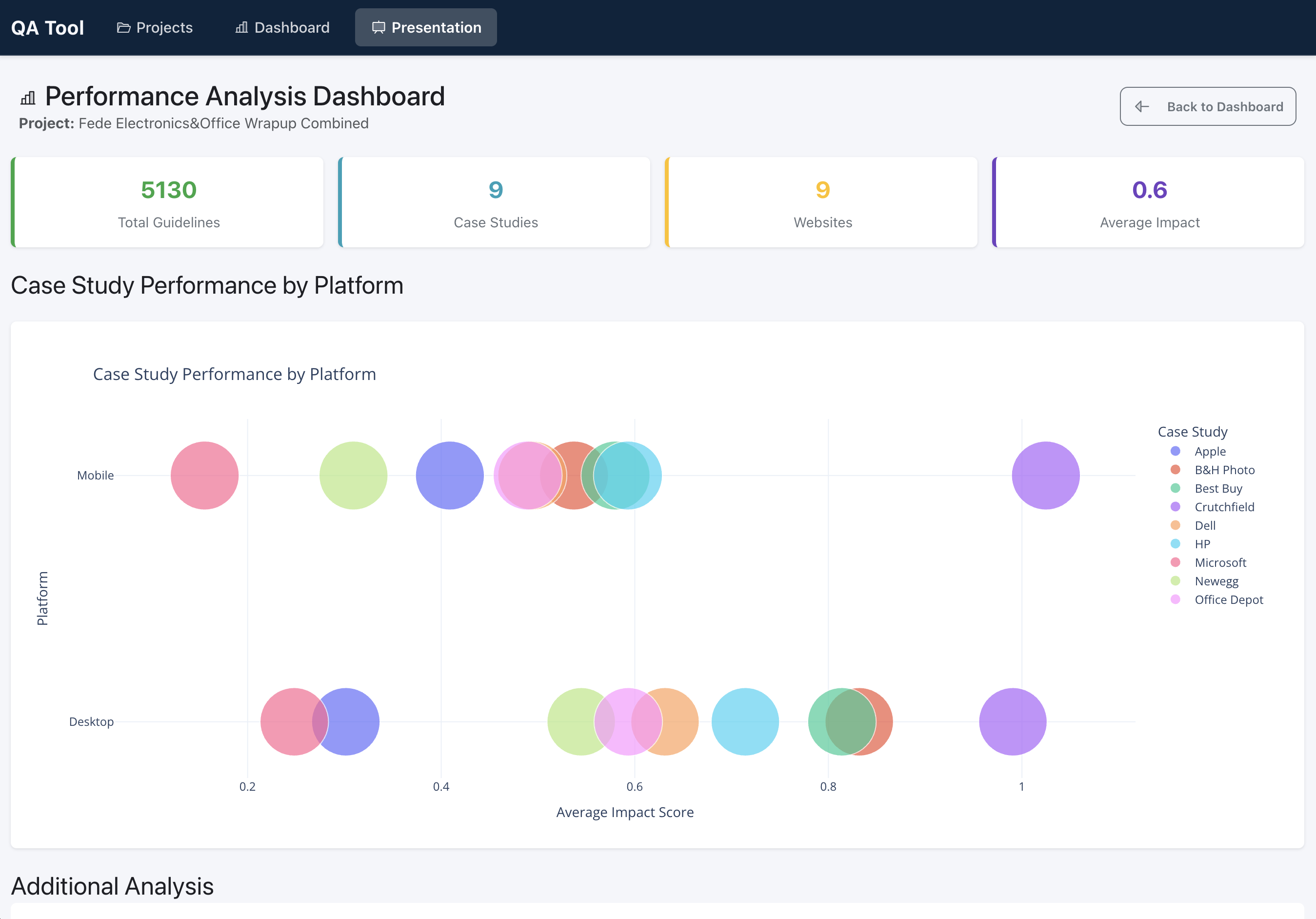 From Fragile Export to API